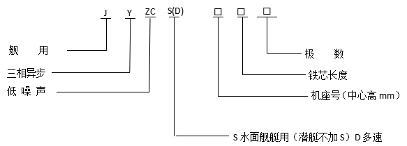 JYZC舰用三相异步电动机